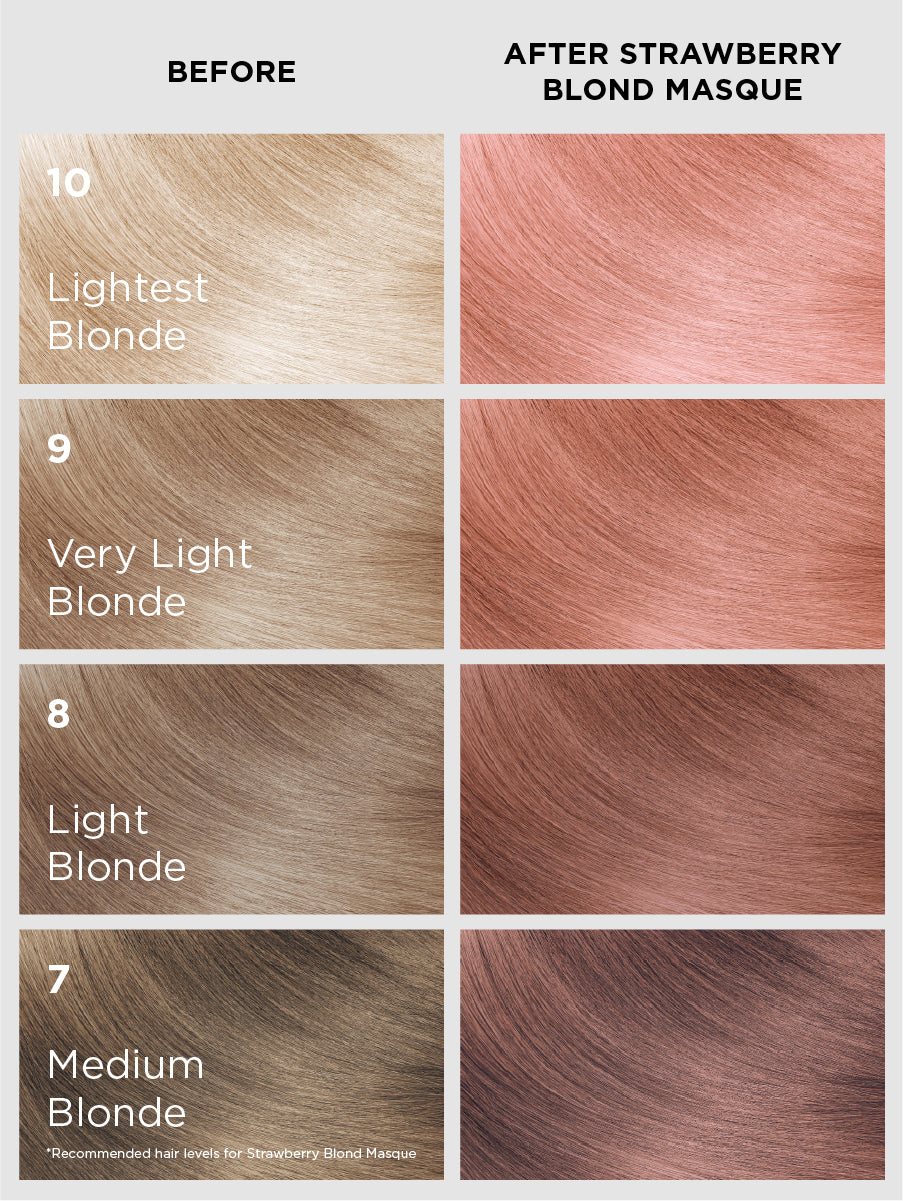 Strawberry Blond Masque